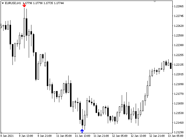图片[1]-Mql5官网 Trend VS 外汇EA-EA侦探社 - 全球领先的MQL5官网外汇EA机器人MT4自动化交易EA资源免费分享网站