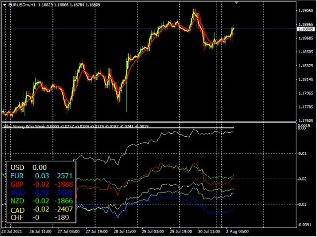 图片[1]-Mql5官网 Who Strong Who Weak 外汇EA-EA侦探社 - 全球领先的MQL5官网外汇EA机器人MT4自动化交易EA资源免费分享网站
