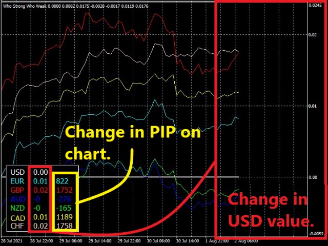 图片[2]-Mql5官网 Who Strong Who Weak 外汇EA-EA侦探社 - 全球领先的MQL5官网外汇EA机器人MT4自动化交易EA资源免费分享网站