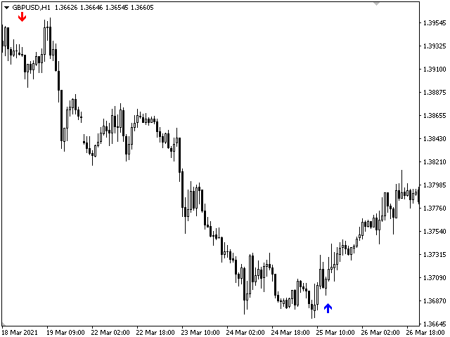 图片[2]-Mql5官网 Trend Simon 外汇EA-EA侦探社 - 全球领先的MQL5官网外汇EA机器人MT4自动化交易EA资源免费分享网站