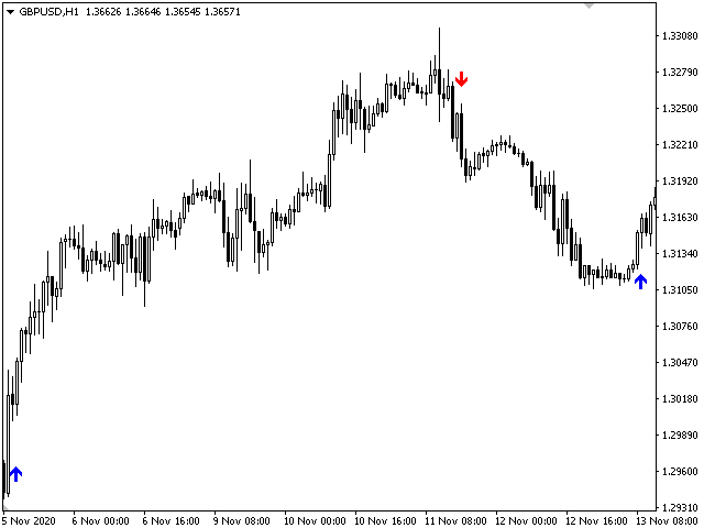 图片[3]-Mql5官网 Trend Simon 外汇EA-EA侦探社 - 全球领先的MQL5官网外汇EA机器人MT4自动化交易EA资源免费分享网站