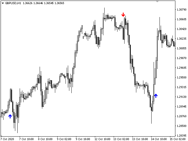 图片[4]-Mql5官网 Trend Simon 外汇EA-EA侦探社 - 全球领先的MQL5官网外汇EA机器人MT4自动化交易EA资源免费分享网站
