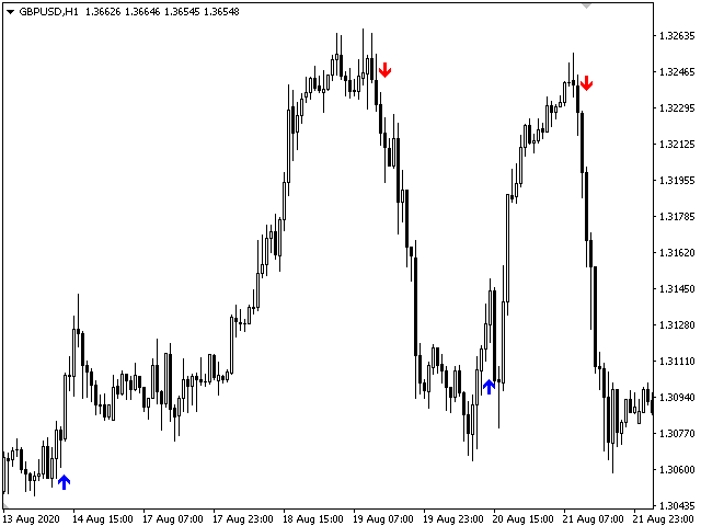 图片[5]-Mql5官网 Trend Simon 外汇EA-EA侦探社 - 全球领先的MQL5官网外汇EA机器人MT4自动化交易EA资源免费分享网站