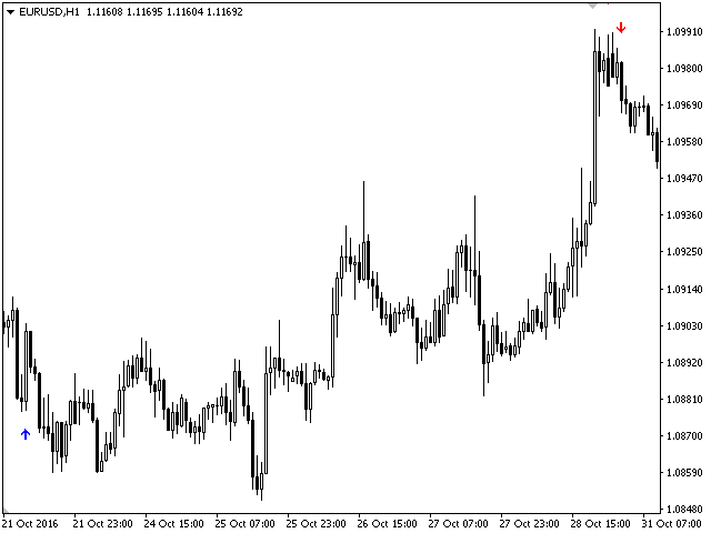 图片[2]-Mql5官网 Trend movement 外汇EA-EA侦探社 - 全球领先的MQL5官网外汇EA机器人MT4自动化交易EA资源免费分享网站