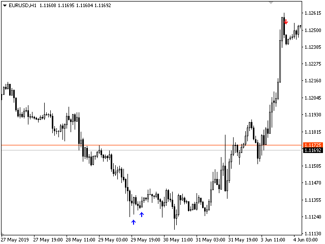 图片[9]-Mql5官网 Trend movement 外汇EA-EA侦探社 - 全球领先的MQL5官网外汇EA机器人MT4自动化交易EA资源免费分享网站
