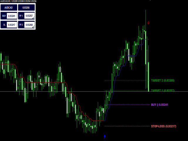 图片[1]-Mql5官网 Half Trend with TP SL 外汇EA-EA侦探社 - 全球领先的MQL5官网外汇EA机器人MT4自动化交易EA资源免费分享网站