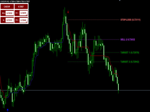 图片[2]-Mql5官网 Half Trend with TP SL 外汇EA-EA侦探社 - 全球领先的MQL5官网外汇EA机器人MT4自动化交易EA资源免费分享网站