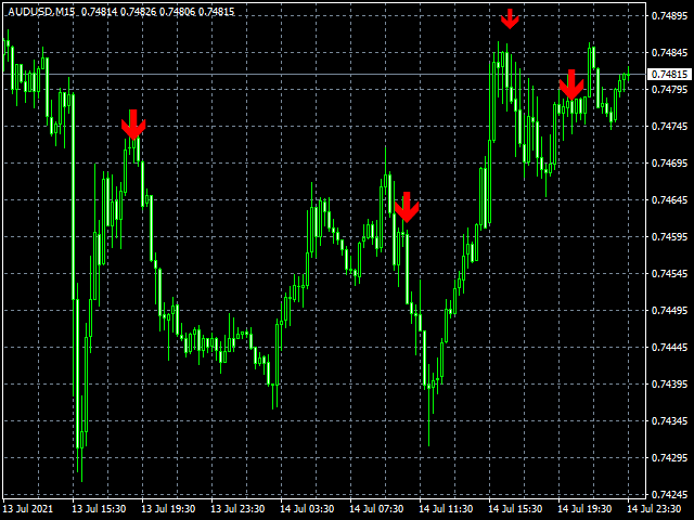图片[1]-Mql5官网 Trend Predictor 外汇EA-EA侦探社 - 全球领先的MQL5官网外汇EA机器人MT4自动化交易EA资源免费分享网站