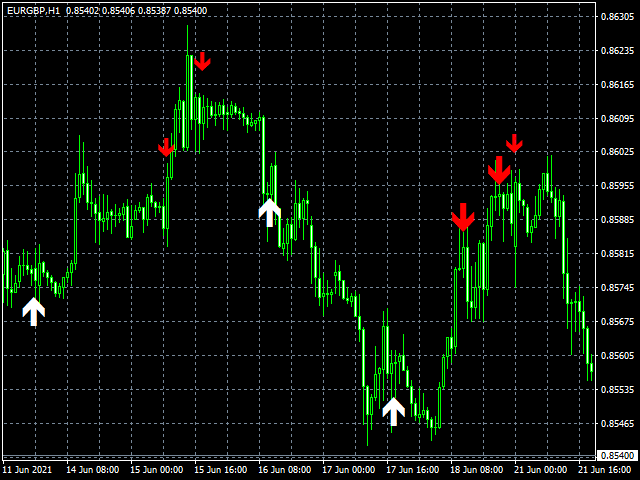 图片[2]-Mql5官网 Trend Predictor 外汇EA-EA侦探社 - 全球领先的MQL5官网外汇EA机器人MT4自动化交易EA资源免费分享网站