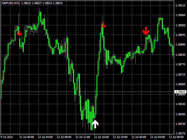 图片[5]-Mql5官网 Trend Predictor 外汇EA-EA侦探社 - 全球领先的MQL5官网外汇EA机器人MT4自动化交易EA资源免费分享网站