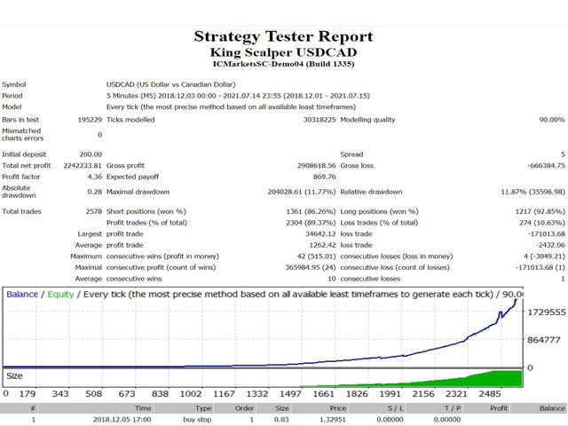 图片[1]-Mql5官网 King Scalper USDCAD 外汇EA-EA侦探社 - 全球领先的MQL5官网外汇EA机器人MT4自动化交易EA资源免费分享网站