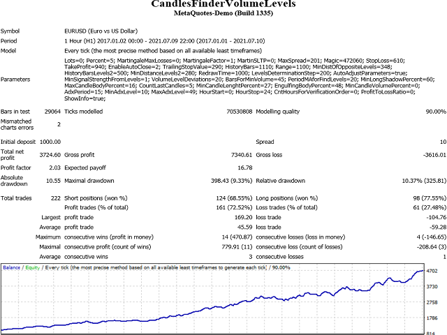 图片[1]-Mql5官网 CandlesFinderVolumeLevels 外汇EA-EA侦探社 - 全球领先的MQL5官网外汇EA机器人MT4自动化交易EA资源免费分享网站