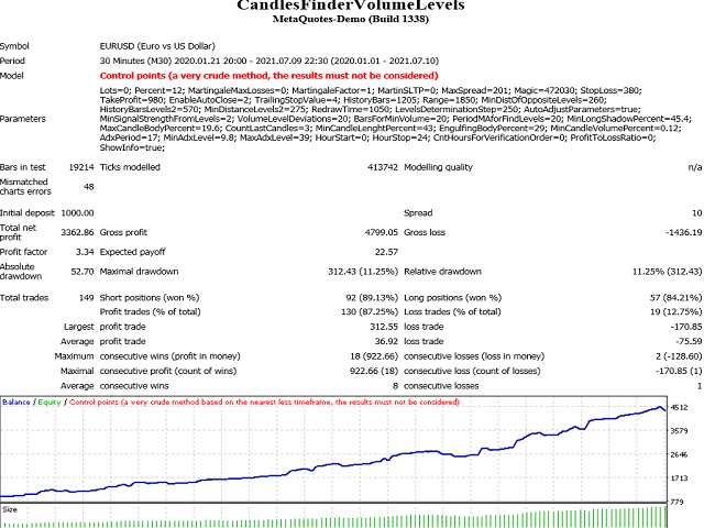图片[5]-Mql5官网 CandlesFinderVolumeLevels 外汇EA-EA侦探社 - 全球领先的MQL5官网外汇EA机器人MT4自动化交易EA资源免费分享网站