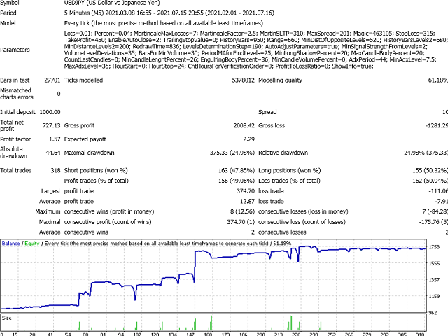 图片[6]-Mql5官网 CandlesFinderVolumeLevels 外汇EA-EA侦探社 - 全球领先的MQL5官网外汇EA机器人MT4自动化交易EA资源免费分享网站