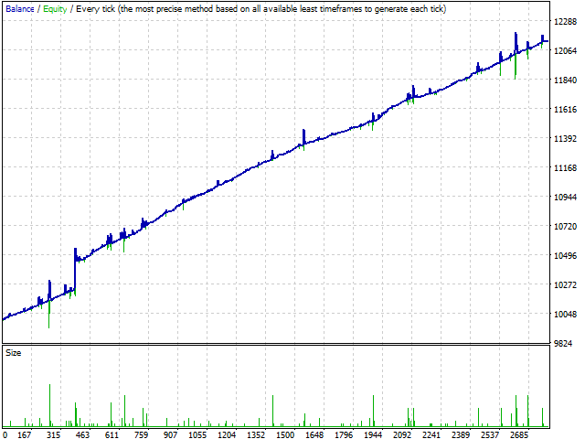 图片[2]-Mql5官网 Forex shocker 外汇EA-EA侦探社 - 全球领先的MQL5官网外汇EA机器人MT4自动化交易EA资源免费分享网站