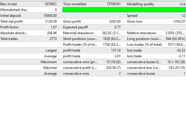 图片[3]-Mql5官网 Forex shocker 外汇EA-EA侦探社 - 全球领先的MQL5官网外汇EA机器人MT4自动化交易EA资源免费分享网站