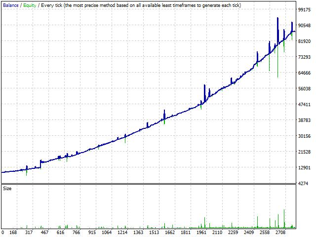 图片[4]-Mql5官网 Forex shocker 外汇EA-EA侦探社 - 全球领先的MQL5官网外汇EA机器人MT4自动化交易EA资源免费分享网站