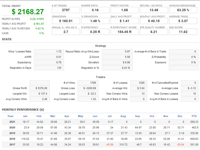图片[6]-Mql5官网 Forex shocker 外汇EA-EA侦探社 - 全球领先的MQL5官网外汇EA机器人MT4自动化交易EA资源免费分享网站