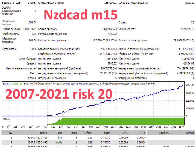 图片[1]-Mql5官网 Great Idea Calmness 外汇EA-EA侦探社 - 全球领先的MQL5官网外汇EA机器人MT4自动化交易EA资源免费分享网站