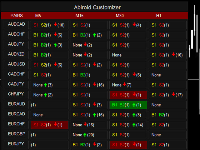 图片[1]-Mql5官网 Abiroid Customizer Arrow 外汇EA-EA侦探社 - 全球领先的MQL5官网外汇EA机器人MT4自动化交易EA资源免费分享网站