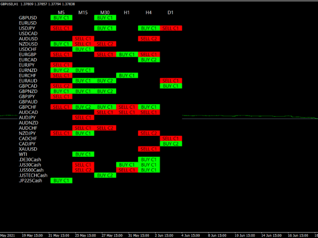 图片[1]-Mql5官网 Moving Average Crossover Sniper Scanner 外汇EA-EA侦探社 - 全球领先的MQL5官网外汇EA机器人MT4自动化交易EA资源免费分享网站