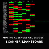 Mql5官网 Moving Average Crossover Sniper Scanner 外汇EA-EA侦探社 - 全球领先的MQL5官网外汇EA机器人MT4自动化交易EA资源免费分享网站