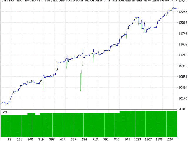 图片[3]-Mql5官网 Jum Stoch Bot 外汇EA-EA侦探社 - 全球领先的MQL5官网外汇EA机器人MT4自动化交易EA资源免费分享网站