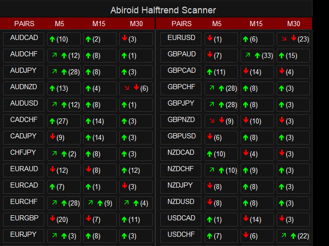 图片[1]-Mql5官网 Abiroid Halftrend Scanner 外汇EA-EA侦探社 - 全球领先的MQL5官网外汇EA机器人MT4自动化交易EA资源免费分享网站