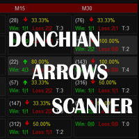 Mql5官网 Abiroid Donchian Arrow 外汇EA-EA侦探社 - 全球领先的MQL5官网外汇EA机器人MT4自动化交易EA资源免费分享网站