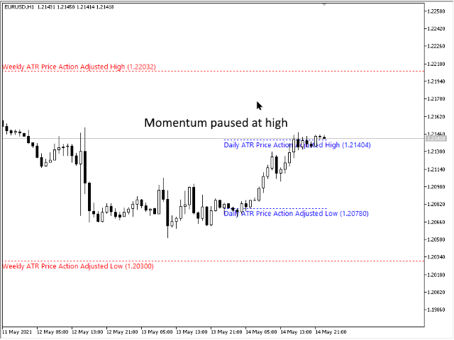 图片[1]-Mql5官网 Range Exhaustion 外汇EA-EA侦探社 - 全球领先的MQL5官网外汇EA机器人MT4自动化交易EA资源免费分享网站