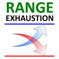 Mql5官网 Range Exhaustion 外汇EA-EA侦探社 - 全球领先的MQL5官网外汇EA机器人MT4自动化交易EA资源免费分享网站