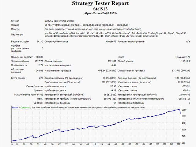图片[1]-Mql5官网 Stelc13 外汇EA-EA侦探社 - 全球领先的MQL5官网外汇EA机器人MT4自动化交易EA资源免费分享网站