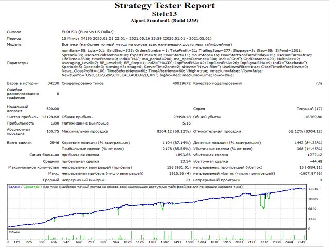 图片[11]-Mql5官网 Stelc13 外汇EA-EA侦探社 - 全球领先的MQL5官网外汇EA机器人MT4自动化交易EA资源免费分享网站