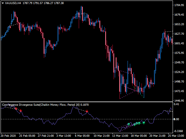 图片[1]-Mql5官网 Convergence Divergence Suite 外汇EA-EA侦探社 - 全球领先的MQL5官网外汇EA机器人MT4自动化交易EA资源免费分享网站