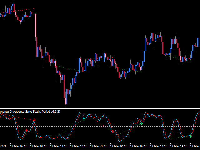 图片[3]-Mql5官网 Convergence Divergence Suite 外汇EA-EA侦探社 - 全球领先的MQL5官网外汇EA机器人MT4自动化交易EA资源免费分享网站
