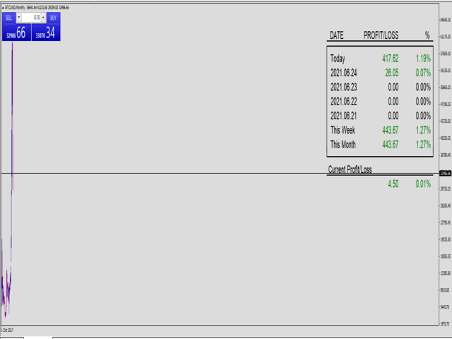 图片[2]-Mql5官网 Viking Profit Calculator 外汇EA-EA侦探社 - 全球领先的MQL5官网外汇EA机器人MT4自动化交易EA资源免费分享网站