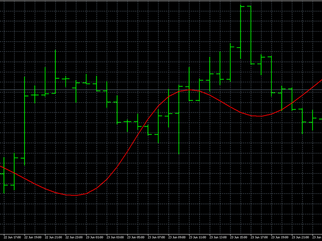 图片[1]-Mql5官网 AIS Moving Pseudo Median 外汇EA-EA侦探社 - 全球领先的MQL5官网外汇EA机器人MT4自动化交易EA资源免费分享网站