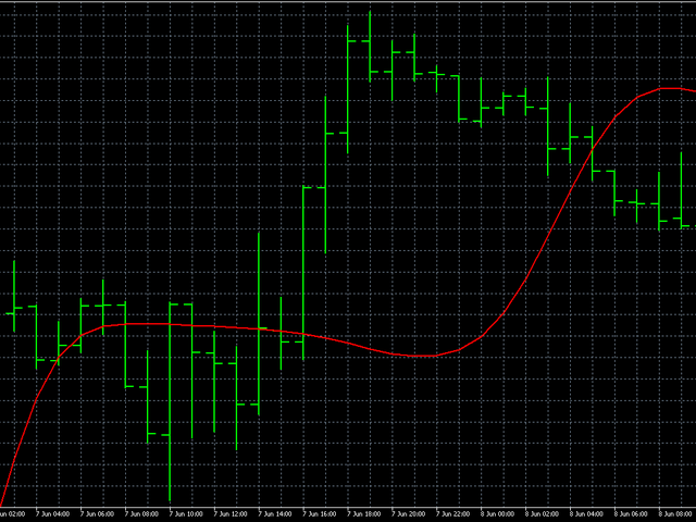 图片[3]-Mql5官网 AIS Moving Pseudo Median 外汇EA-EA侦探社 - 全球领先的MQL5官网外汇EA机器人MT4自动化交易EA资源免费分享网站