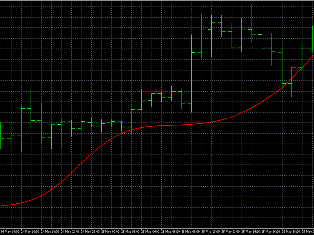 图片[4]-Mql5官网 AIS Moving Pseudo Median 外汇EA-EA侦探社 - 全球领先的MQL5官网外汇EA机器人MT4自动化交易EA资源免费分享网站