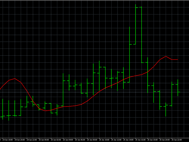 图片[5]-Mql5官网 AIS Moving Pseudo Median 外汇EA-EA侦探社 - 全球领先的MQL5官网外汇EA机器人MT4自动化交易EA资源免费分享网站