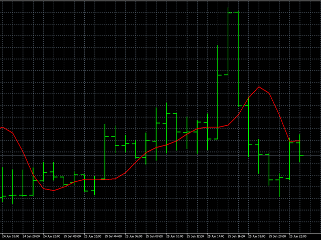 图片[6]-Mql5官网 AIS Moving Pseudo Median 外汇EA-EA侦探社 - 全球领先的MQL5官网外汇EA机器人MT4自动化交易EA资源免费分享网站