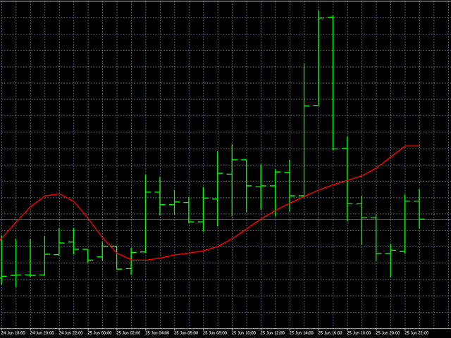 图片[7]-Mql5官网 AIS Moving Pseudo Median 外汇EA-EA侦探社 - 全球领先的MQL5官网外汇EA机器人MT4自动化交易EA资源免费分享网站