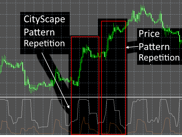 图片[1]-Mql5官网 CityScape Recurrance Pattern 外汇EA-EA侦探社 - 全球领先的MQL5官网外汇EA机器人MT4自动化交易EA资源免费分享网站
