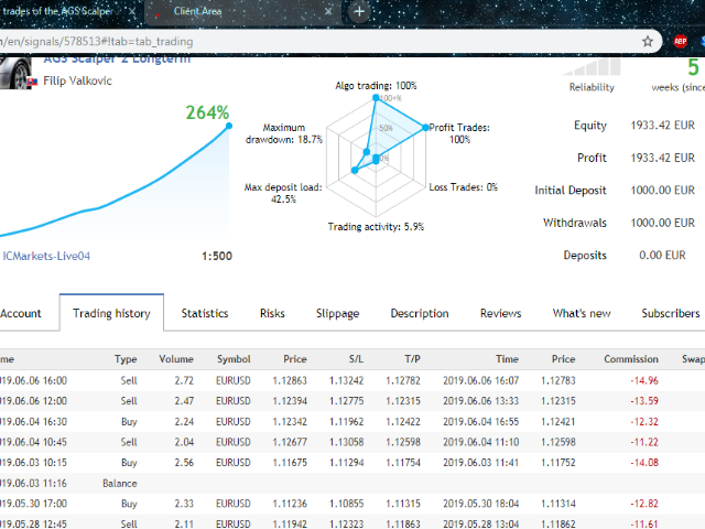 图片[3]-Mql5官网 AGS Scalping 2 外汇EA-EA侦探社 - 全球领先的MQL5官网外汇EA机器人MT4自动化交易EA资源免费分享网站