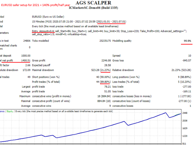图片[5]-Mql5官网 AGS Scalping 2 外汇EA-EA侦探社 - 全球领先的MQL5官网外汇EA机器人MT4自动化交易EA资源免费分享网站