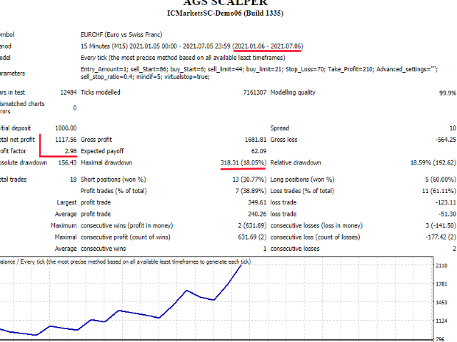 图片[7]-Mql5官网 AGS Scalping 2 外汇EA-EA侦探社 - 全球领先的MQL5官网外汇EA机器人MT4自动化交易EA资源免费分享网站