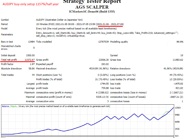 图片[8]-Mql5官网 AGS Scalping 2 外汇EA-EA侦探社 - 全球领先的MQL5官网外汇EA机器人MT4自动化交易EA资源免费分享网站