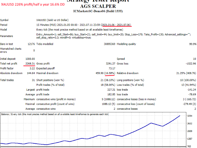 图片[9]-Mql5官网 AGS Scalping 2 外汇EA-EA侦探社 - 全球领先的MQL5官网外汇EA机器人MT4自动化交易EA资源免费分享网站