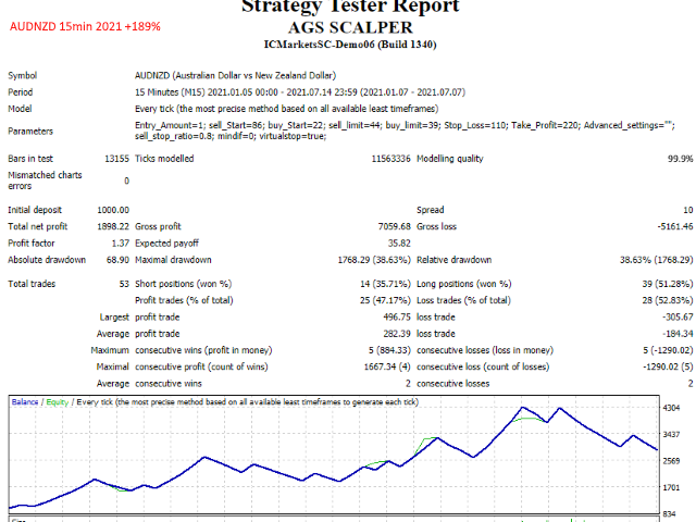 图片[10]-Mql5官网 AGS Scalping 2 外汇EA-EA侦探社 - 全球领先的MQL5官网外汇EA机器人MT4自动化交易EA资源免费分享网站
