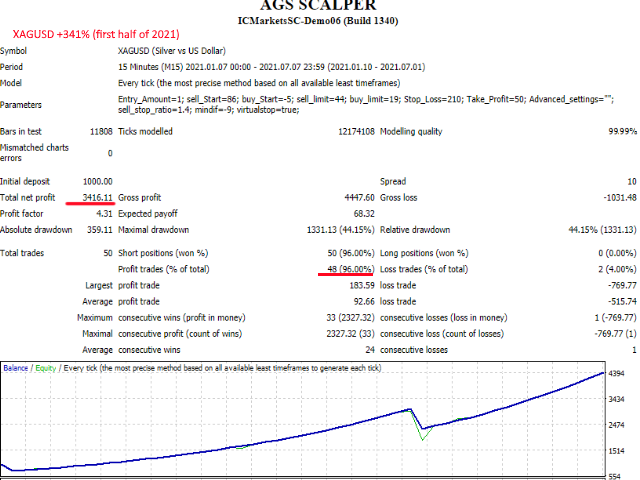 图片[11]-Mql5官网 AGS Scalping 2 外汇EA-EA侦探社 - 全球领先的MQL5官网外汇EA机器人MT4自动化交易EA资源免费分享网站